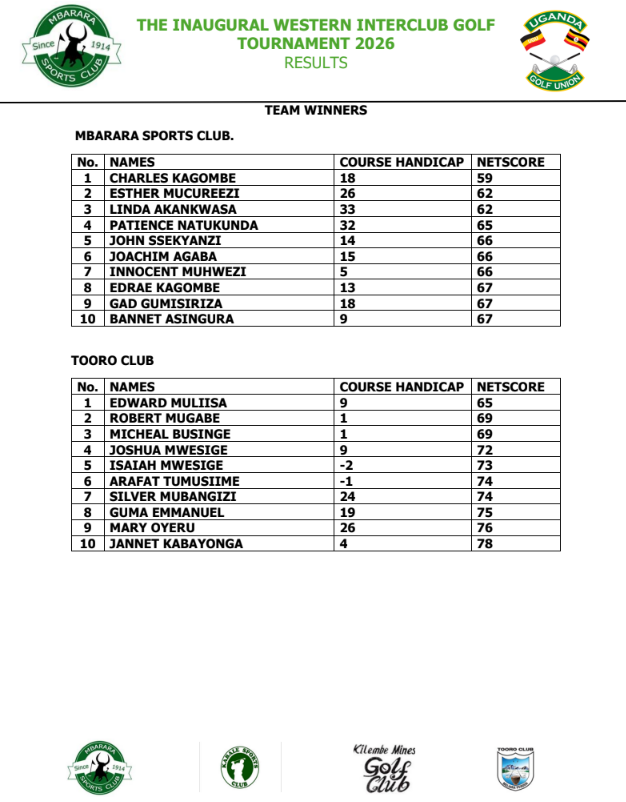 Interclub Golf Opener